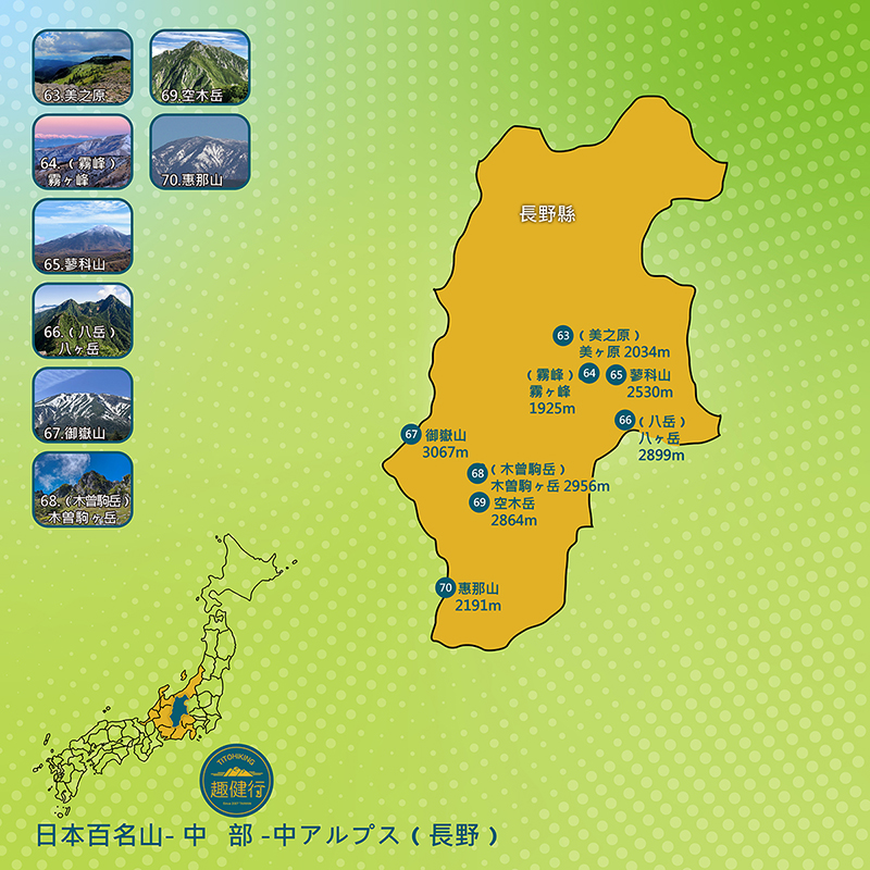 日本百名山63-70